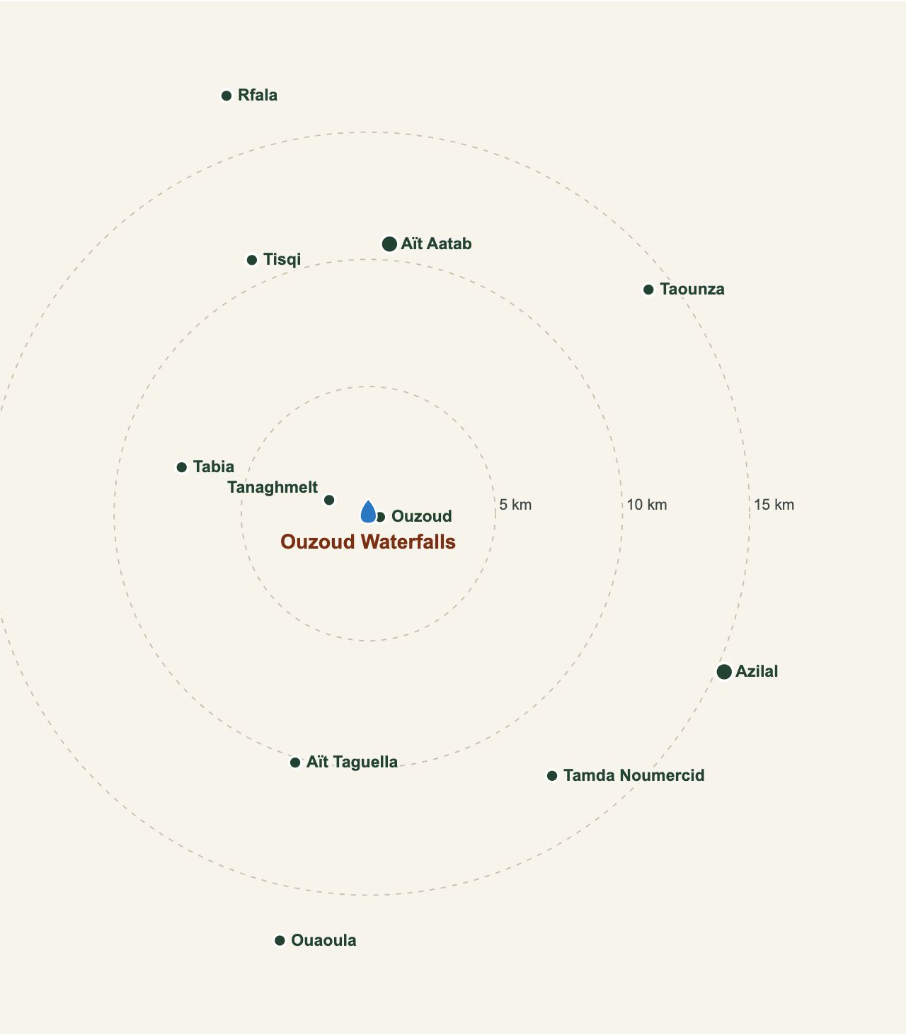 Mapa de los 11 pueblos y ciudades en un radio de 18 km alrededor de las cascadas de Ouzoud (datos de OpenStreetMap)